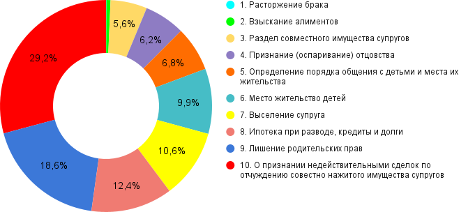 _и доля отказов (1).png